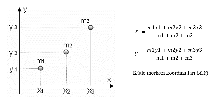 Koordinat Sisteminde Kütle Merkezi Nasıl Bulunur