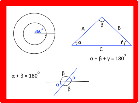 Trigonometri Nasıl Öğrenilir