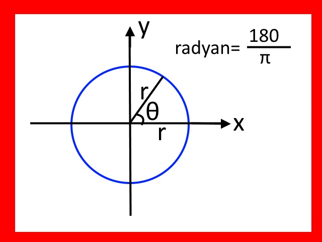 Trigonometri Nasıl Öğrenilir Adım 4