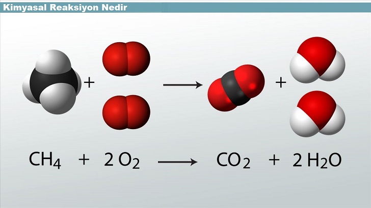 Kimyasal Reaksiyon Nedir