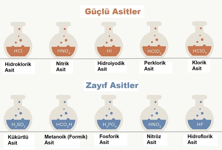 Kimyada Zayıf Asit Nedir, Örnekleri Nelerdir?